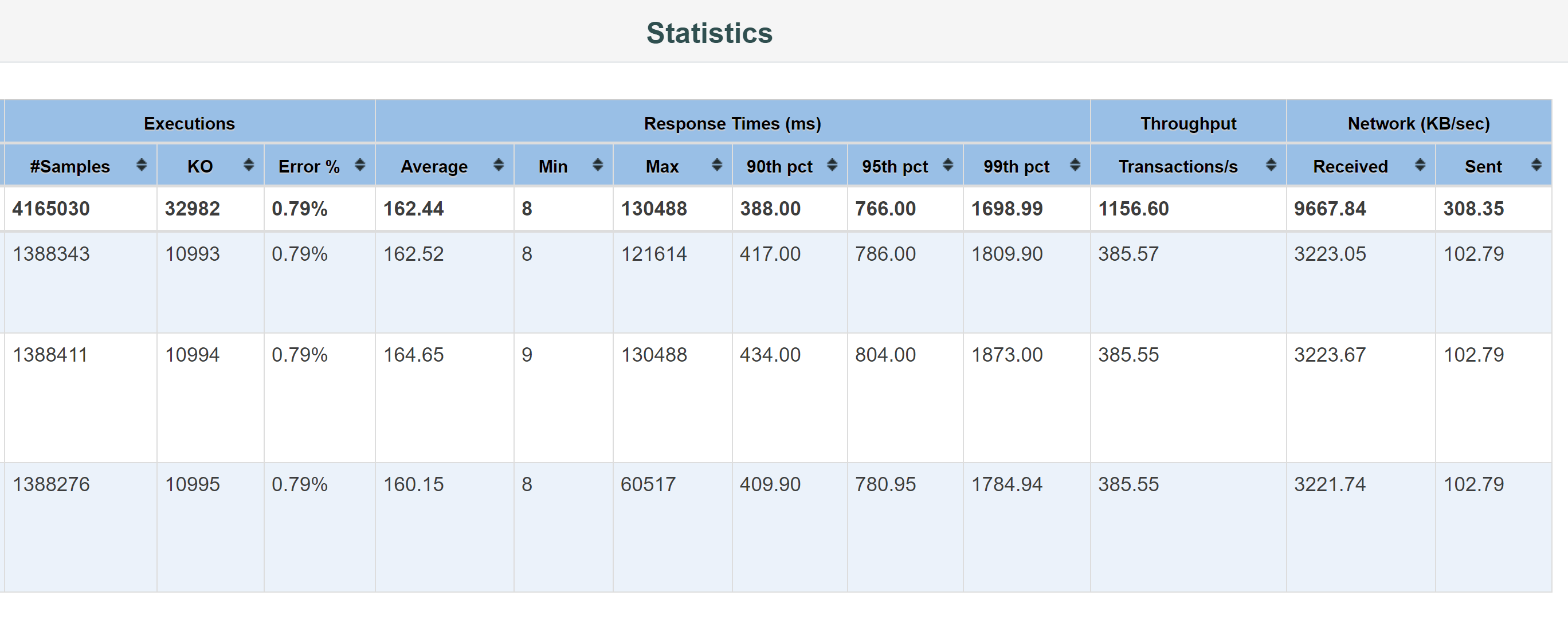 apache jmeter rest api load testing