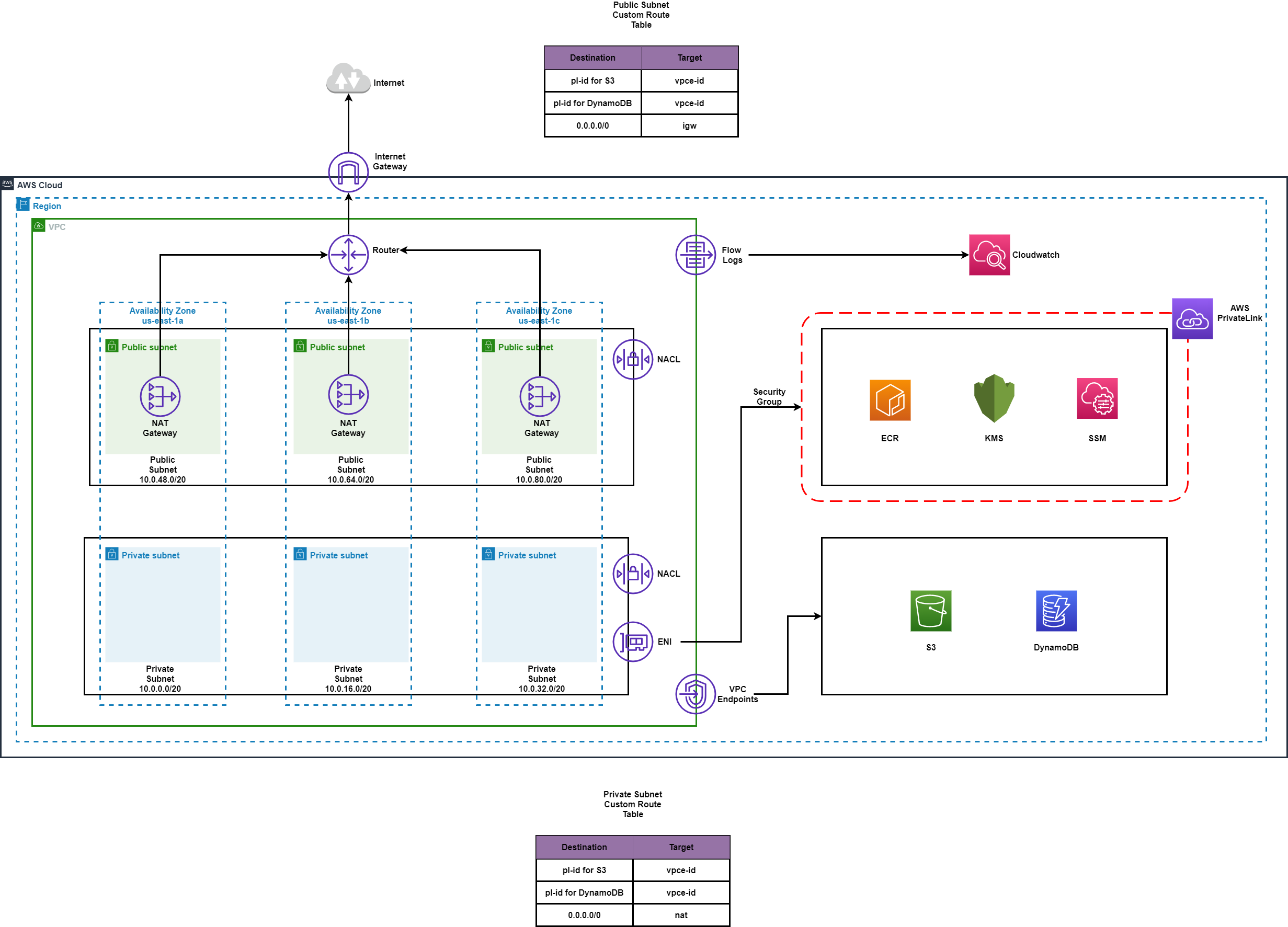 aws-eks-cluster-setup-with-terraform-part-1-harshad-ranganathan