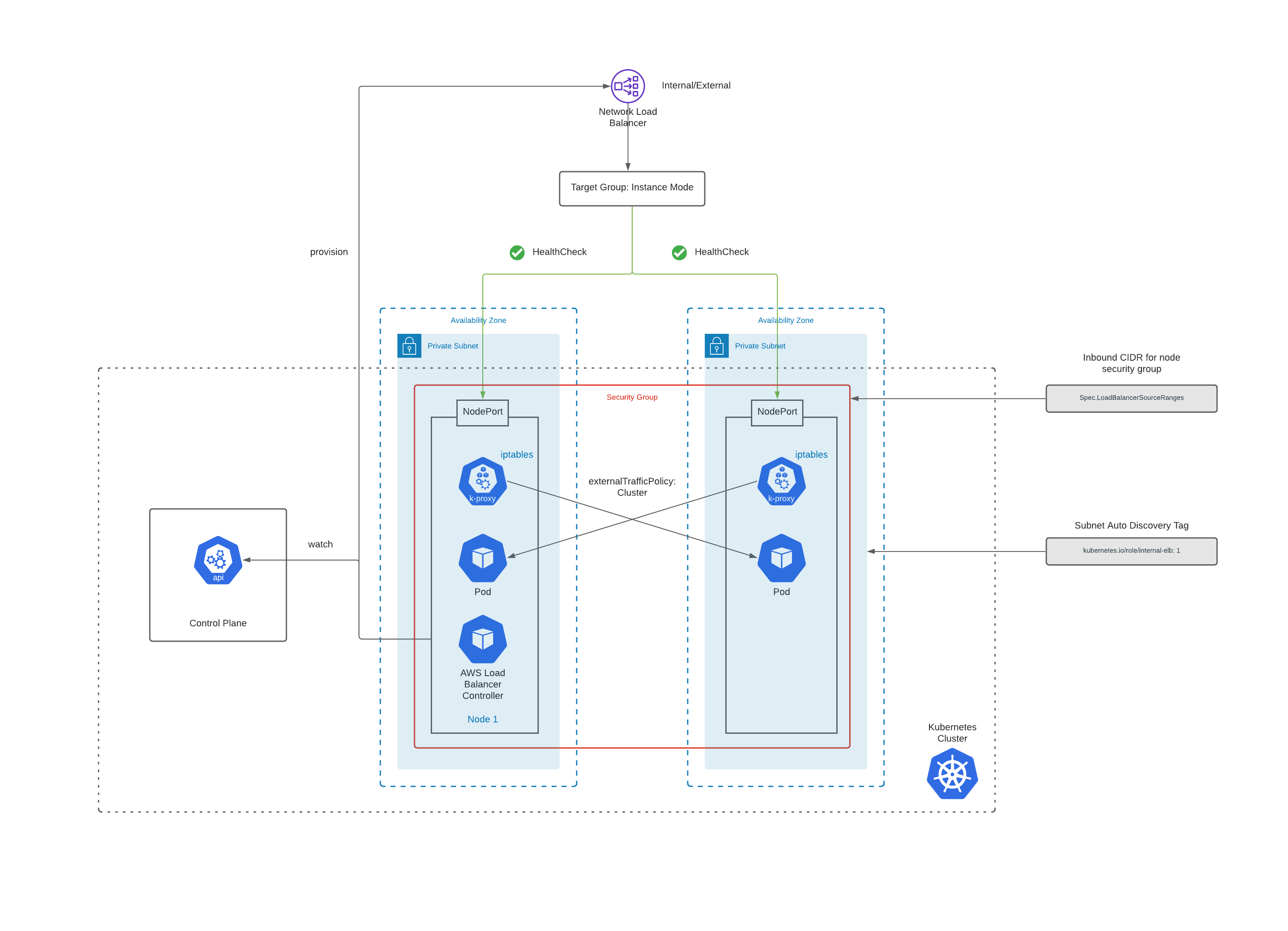 load-balancing-in-eks-harshad-ranganathan