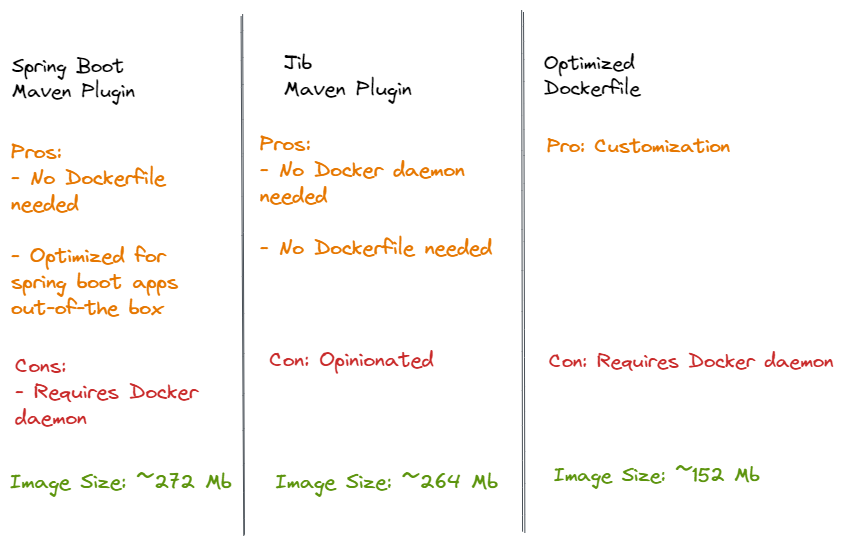 Containerizing your Spring Boot App Harshad Ranganathan